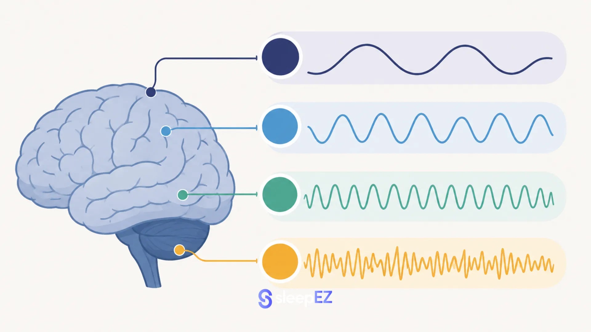 Binaural beats brainwave frequency chart illustration