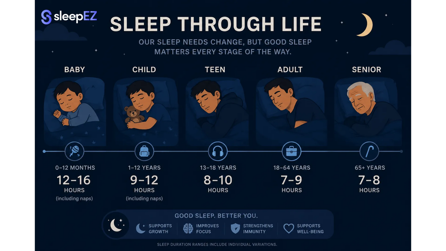 How Does Circadian Rhythm Change With Age?